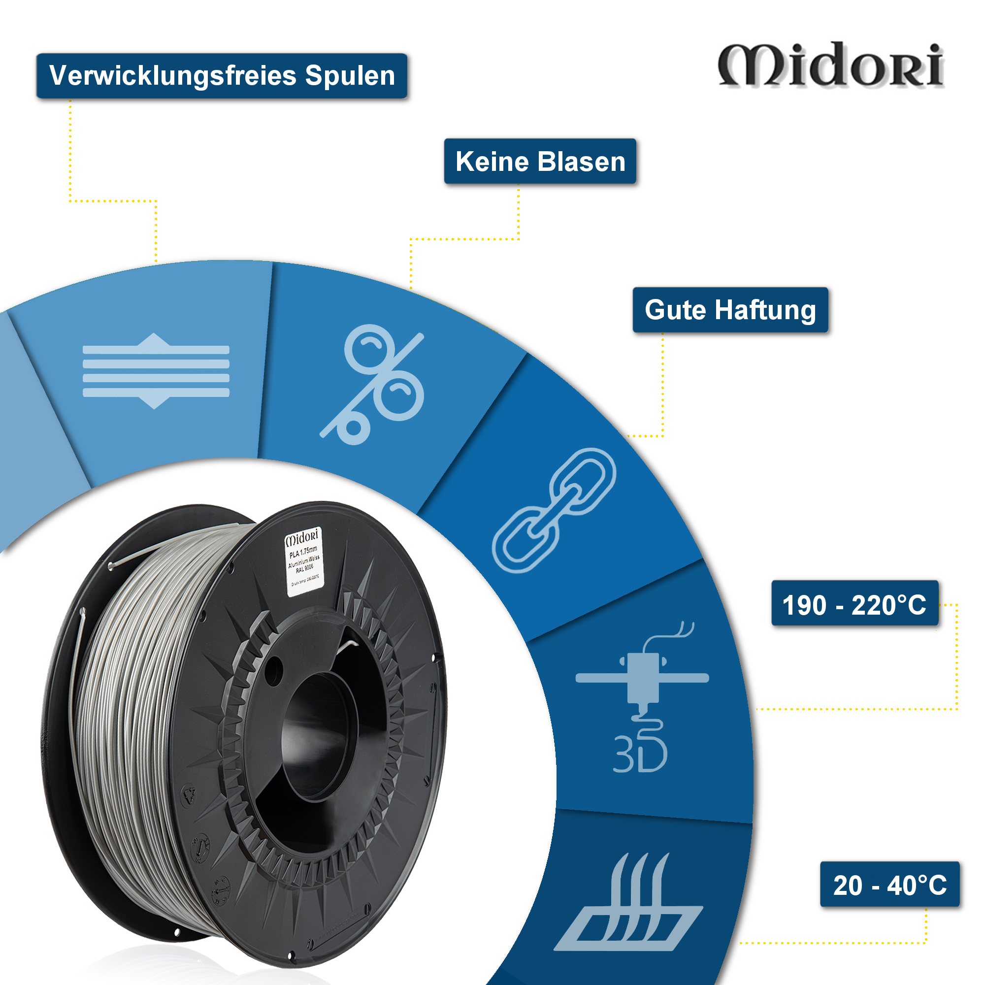 MIDORI® 3D Drucker Filament PLA PETG 1,75mm Spule Rolle 1kg Premium Markenware