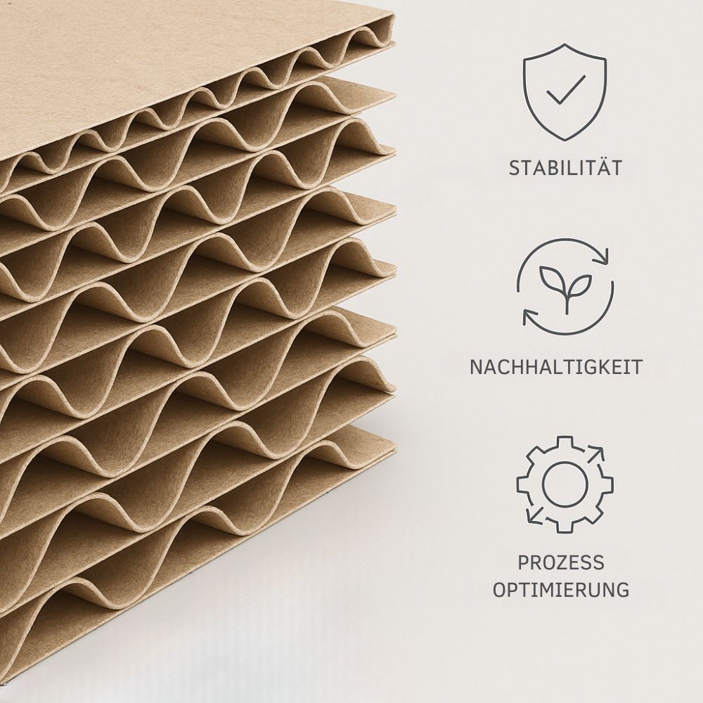 Wellpappenstruktur verschiedener Wellenarten (B, C, BC) mit Symbolen für Stabilität, Nachhaltigkeit und Effizienz.